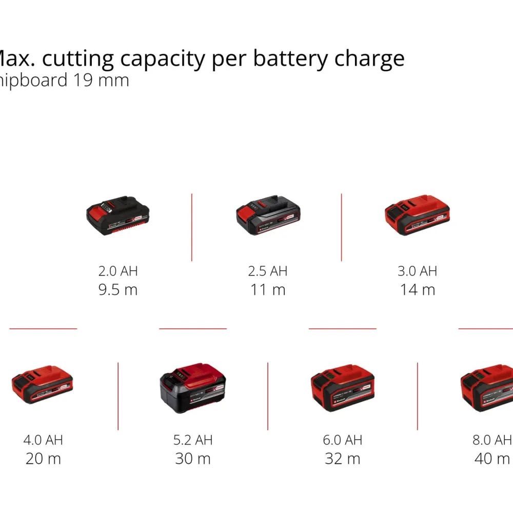 Online Akkupistosaha Power X-Change TE-JS 18/80 Li-Solo 18V ilman akkua Pistosahat