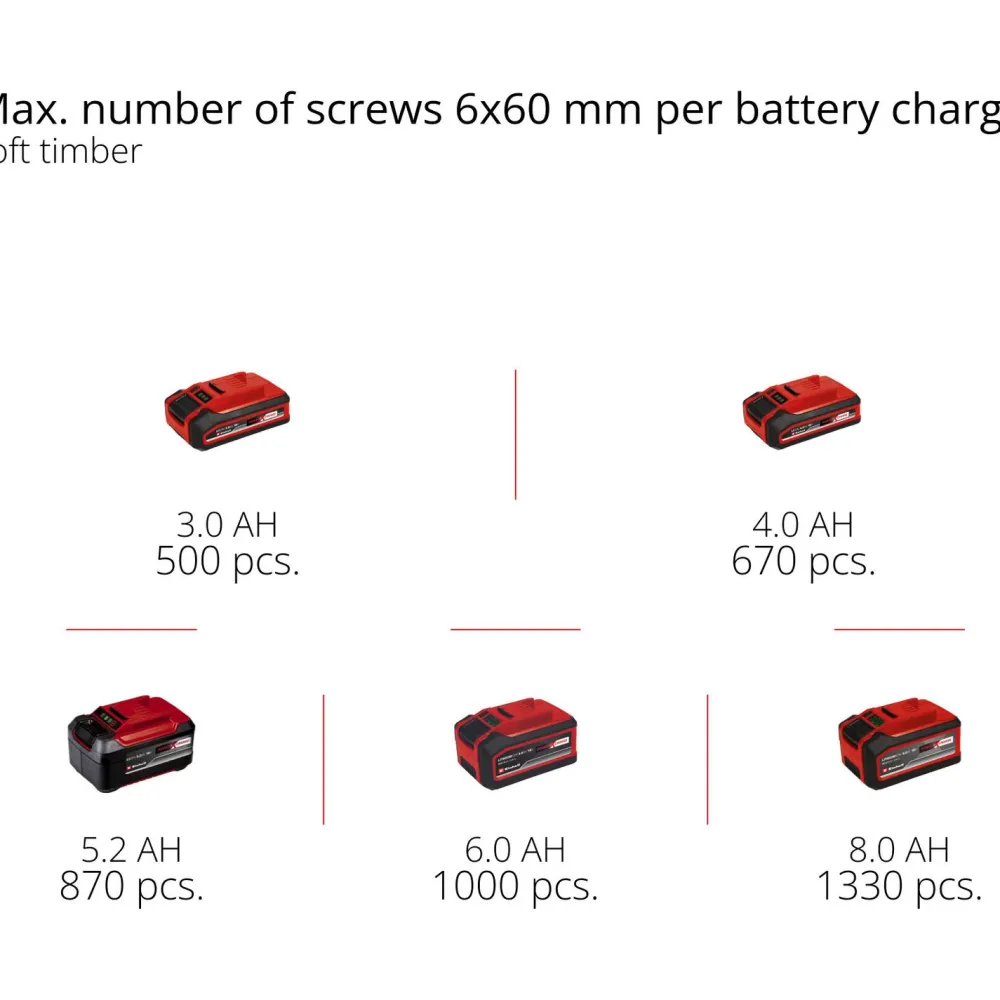 Akkuporavasara Power X-Change Herocco SDS+ 18V ilman akkua + E-Box -salkku*Einhell Discount