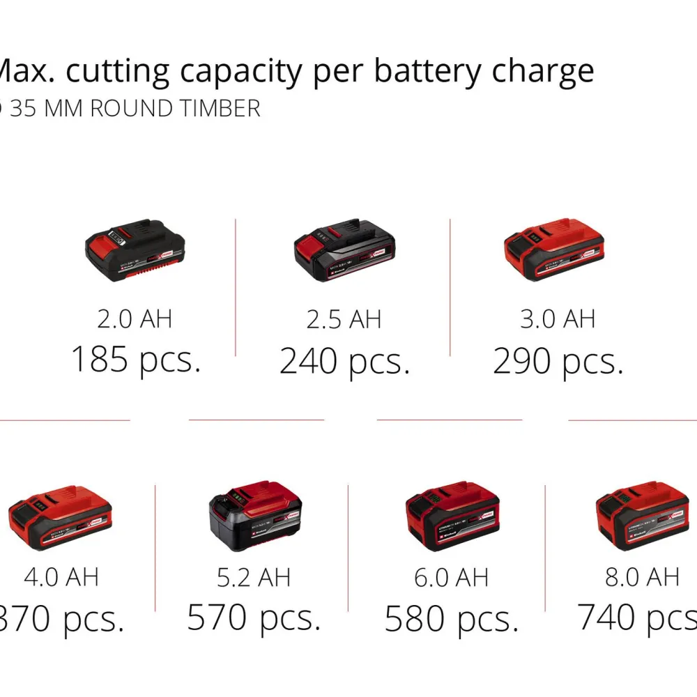 Outlet Akkupuukkosaha Power X-Change TE-AP 18 Li Solo 18V ilman akkua Puukkosahat
