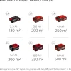 New Akkuruohonilmaaja Power X-Change SC 36/31 Li Solo n. 400 m² alueille Nurmikon Ilmaajat