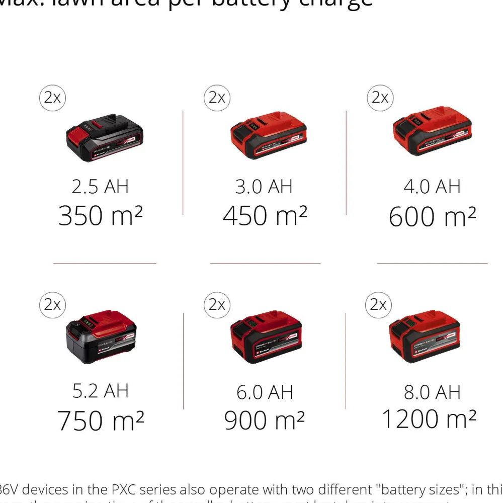 New Akkuruohonleikkuri Power X-Change GE-CM 43 Li M Akkuruohonleikkurit