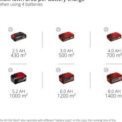 Akkuruohonleikkuri Power X-Change GE-CM 36/47 S HW Li  vetävä + 4 akkua Akkuruohonleikkurit|Työnnettävät Ruohonleikkurit