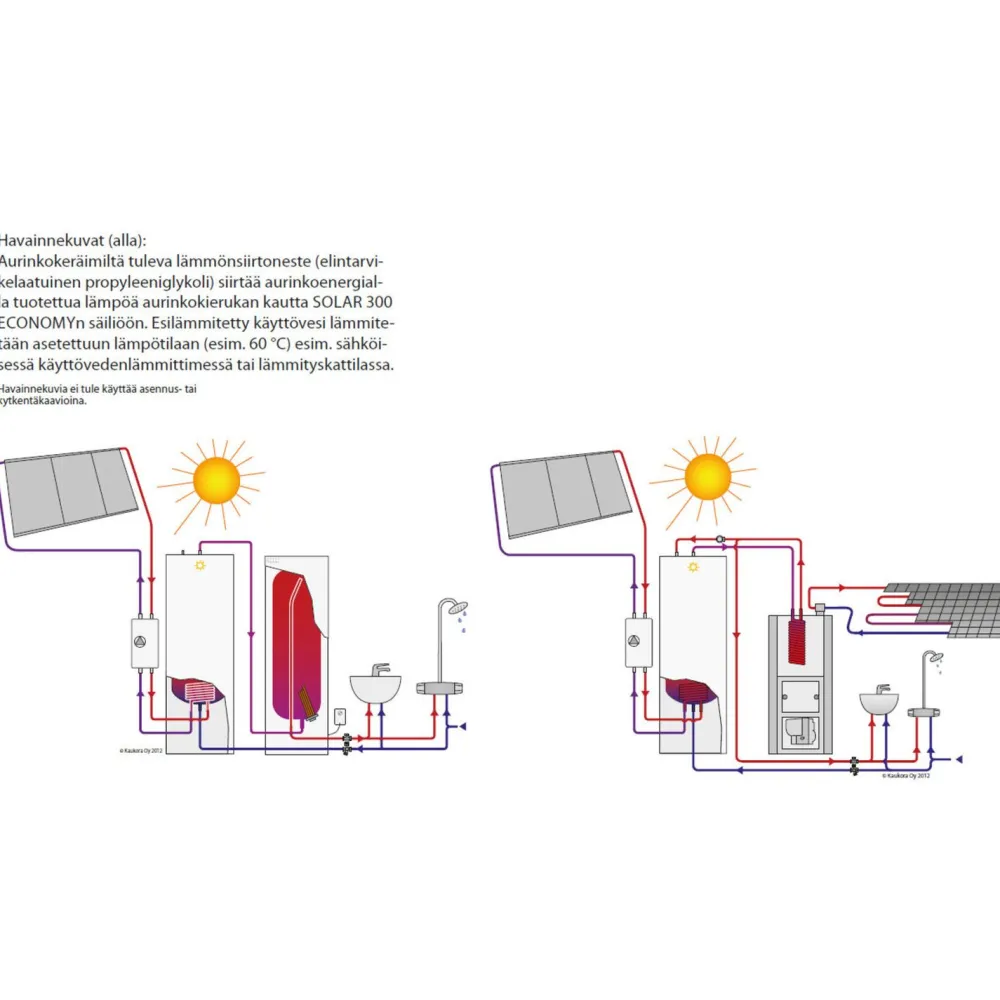 Aurinkoenergiavaraaja Solar 300 Economy rst 290 l*Jäspi Online