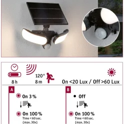 Aurinkokennoseinävalaisin Sonlig 286x137mm USB-ladattava hämäräohjattu liiketunnistin IR IP65 3000K 2x9W 2x1100lm antrasiitti*Paulmann Best