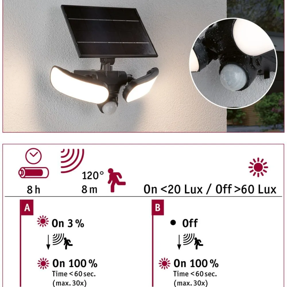 Aurinkokennoseinävalaisin Sonlig 286x137mm USB-ladattava hämäräohjattu liiketunnistin IR IP65 3000K 2x9W 2x1100lm antrasiitti*Paulmann Best