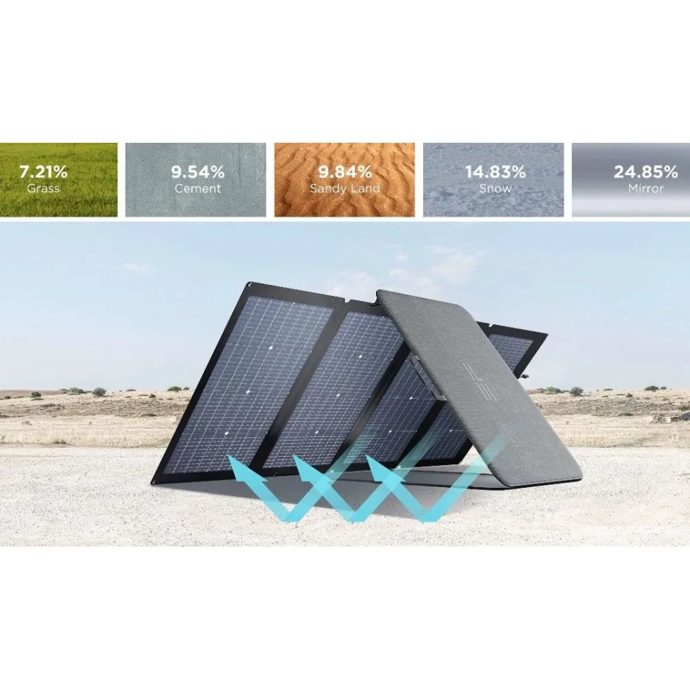 Aurinkopaneeli Solar Panel, 220W*EcoFlow Online