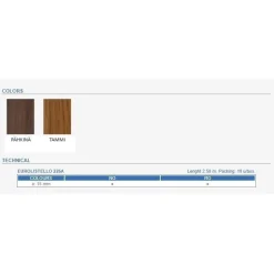 Boordilista alumiini 225a, 15mm x 2.5m, eri värejä*Euroshrink Clearance