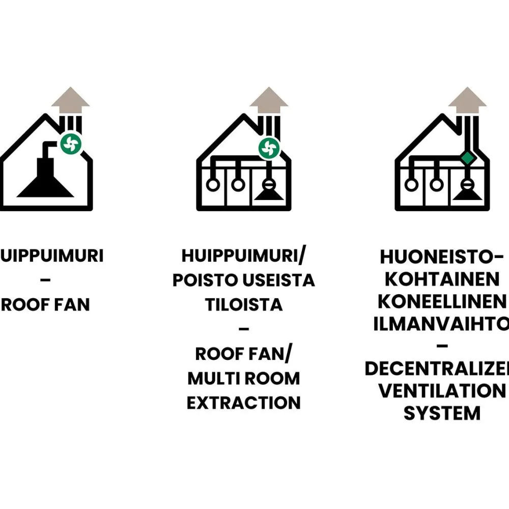 Dual Modular liesikupu dIH-m79 40cm eri värejä Saarekeliesituulettimet