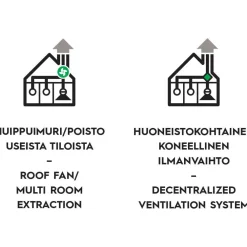 Sale Dual Modular Liesikupu dPH-m27 50cm/60cm valkoinen Ulosvedettävät Liesituulettimet|Liesituulettimet Huippuimuriohjauksella