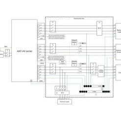 Sale Energiavarasto M, Hoymiles HAT-HV-5 kW + Dyness T10 Aurinkosähköjärjestelmät