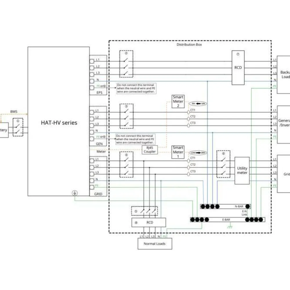 Outlet Energiavarasto XL, Hoymiles HAT-HV-10 kW + Dyness T17 Aurinkosähköjärjestelmät