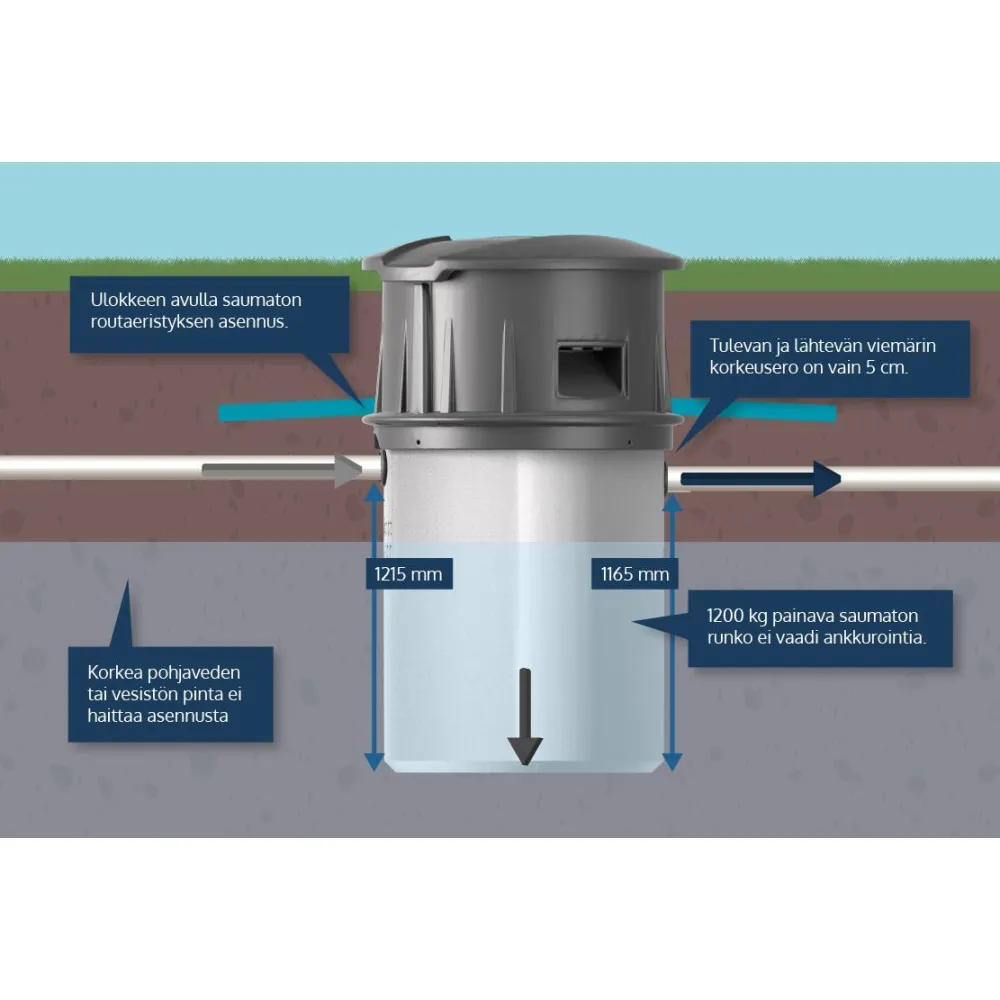 Sale Harmaavesipuhdistaja Biopuhdistaja 3 Kesämökin Jätevedet|Maapuhdistamot