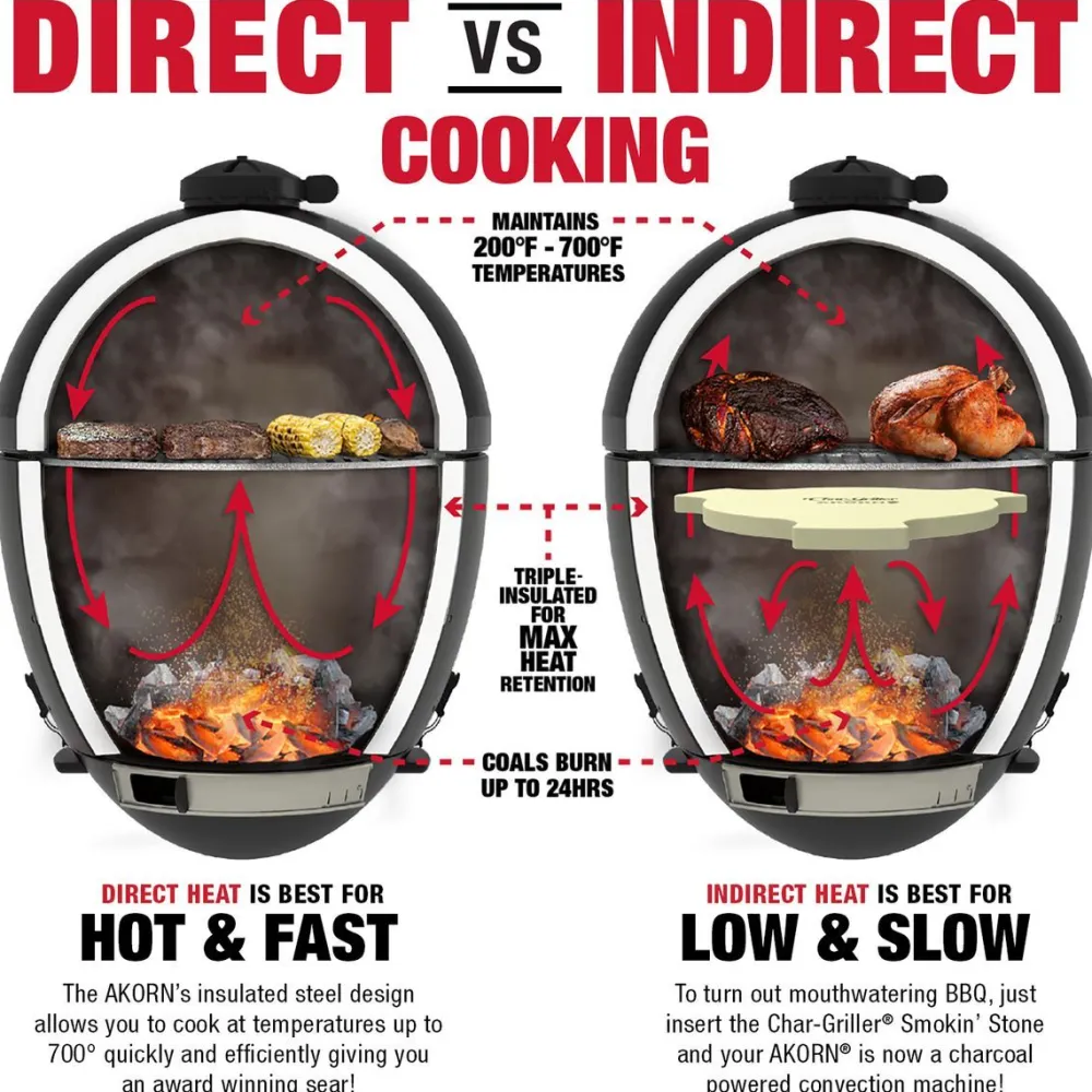 Hiiligrilli Char-Griller Akorn 14 Junior Kamado*Chargriller Sale