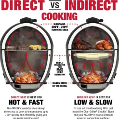 Outlet Hiiligrilli Char-Griller Akorn 20 Kamado Kamado Grillit|Hiiligrillit