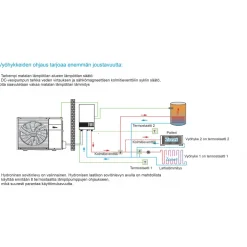 Clearance Ilma-vesilämpöpumppu M-Thermal Arctic 10kW Ilmavesilämpöpumput