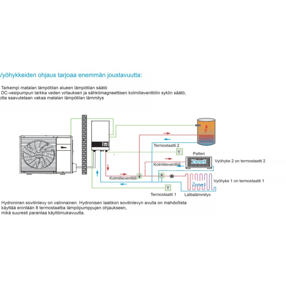 Sale Ilma-vesilämpöpumppu M-Thermal Arctic Dual 8kW/190L Ilmavesilämpöpumput