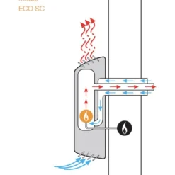 Kaasulämmitin Eco SC-30, valkoinen*Italkero Sale