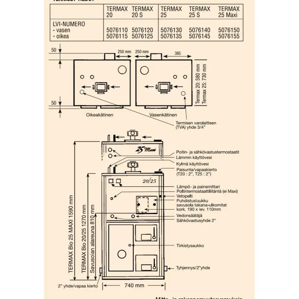 Kaksoiskattila Bio 25 oikea*Termax Best