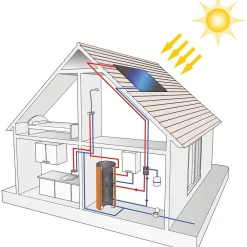 Best Kalvopaisunta-astia Flexcon Solar 8bar eri kokoja Paisunta-Astiat