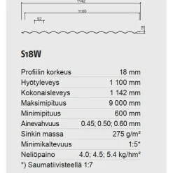 Kattopelti R-S18-92W-1100, 0.5mm, sinkitty*Ruukki Best
