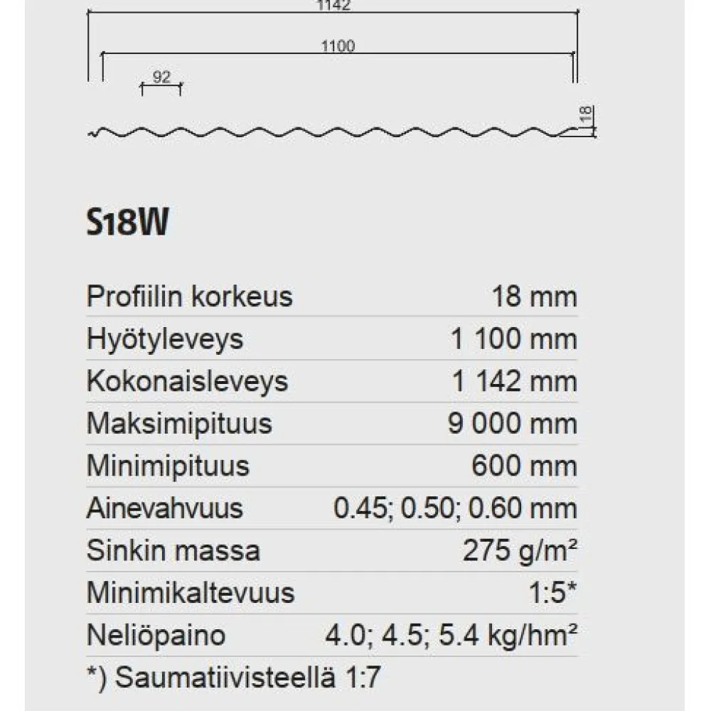 Kattopelti R-S18-92W-1100, 0.5mm, sinkitty*Ruukki Best