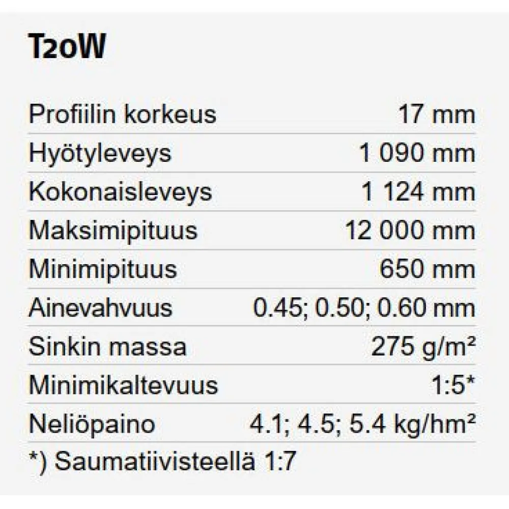 New Kattopelti R-T20-30W-1090, 0.5mm, polyesteri, eri värejä Kattopellit