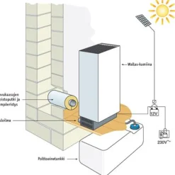 Kevytpolttoöljylämmitin 26CC hormiasennus eri värejä*Wallas Outlet