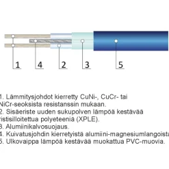 Hot Lattialämmityskaapeli THC20, 20 W/m, eri kokoja Lattialämmityskaapelit|Lattialämmitys