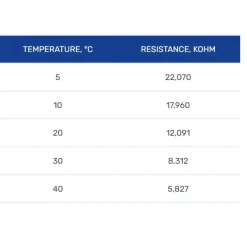 Lattialämmitysmatto 1 m², 170 W/m² + termostaatti MST-9n, eri kokoja*Grand Meyer Sale