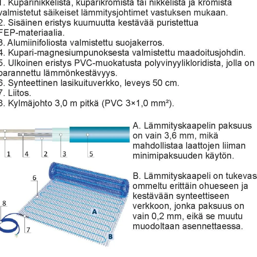 Lattialämmitysmatto THM200 0,75 m², 200W/m², 150W*Grand Meyer Sale