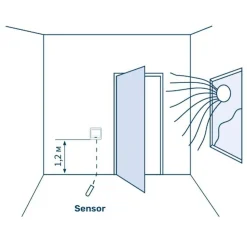 Outlet Lattialämmitysmatto , 170 W/m² + termostaatti HW500, eri kokoja Lattialämmitysmatot|Lattialämmitys