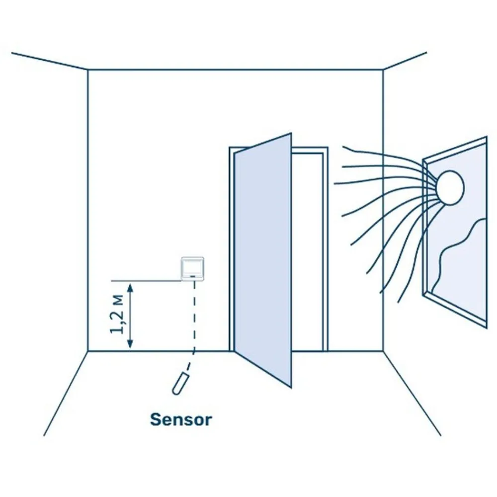 Outlet Lattialämmitysmatto , 170 W/m² + termostaatti HW500, eri kokoja Lattialämmitysmatot|Lattialämmitys