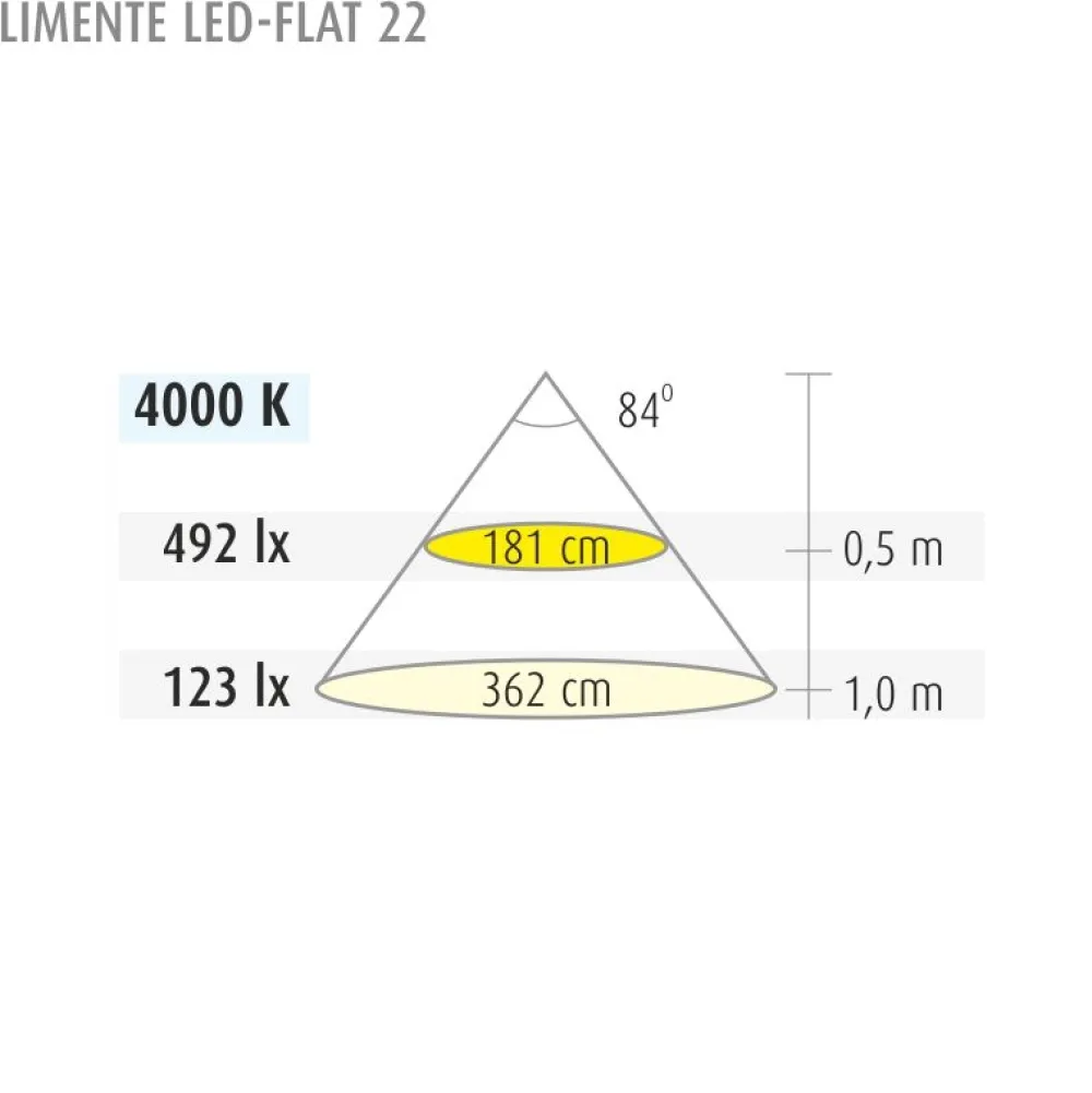 LED-kalustevalaisinsetti LED-Flat 22 3x7.6 W valkoinen*Limente New