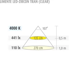 Best LED-profiilisetti LED-Zircon Tran 3 kpl 4.9 W alulook Led-Listat