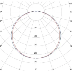 New LED-tunnistinvalaisin Moon Basic 320 S valkoinen Tunnistinvalaisimet