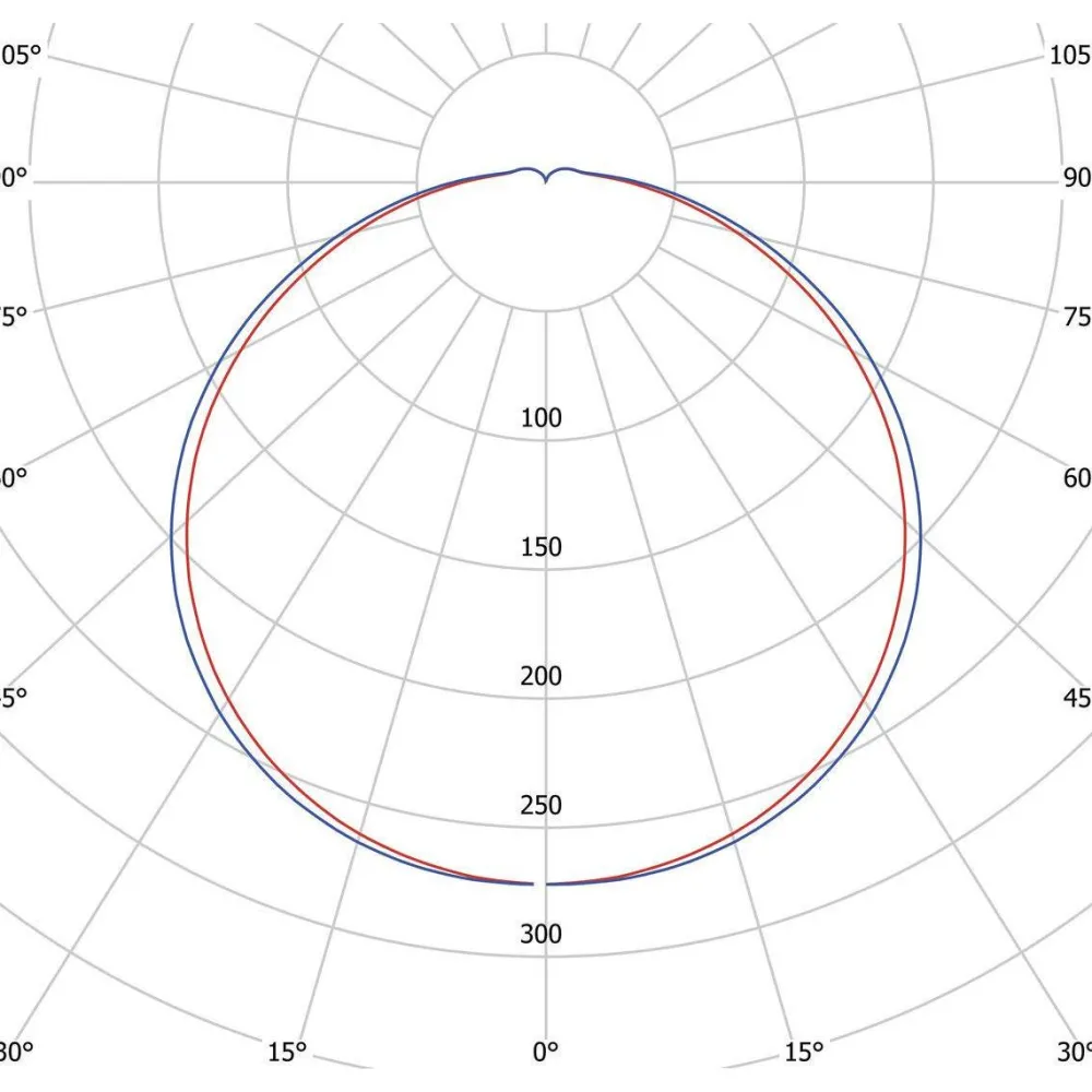 New LED-tunnistinvalaisin Moon Basic 320 S valkoinen Tunnistinvalaisimet
