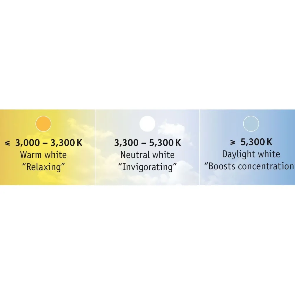 LED-valonauha MaxLED 500, aloituspakkaus, 1.5m, IP44, 10W, 470lm/m, 20VA, säädettävä värilämpötila*Paulmann Outlet