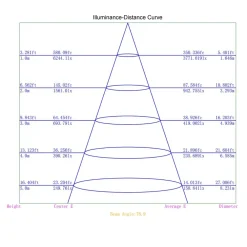 LED-valonheitin Work Platinum 100 W 4500 K 346x314x101 mm musta*FTLight Outlet