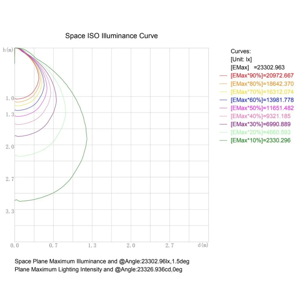 LED-valonheitin Work Platinum 300 W 4500 K 490x481x107 mm musta*FTLight Sale