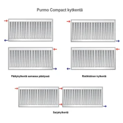 Best Lämmityspatteri Compact C22, eri kokoja Lämpöpatterit
