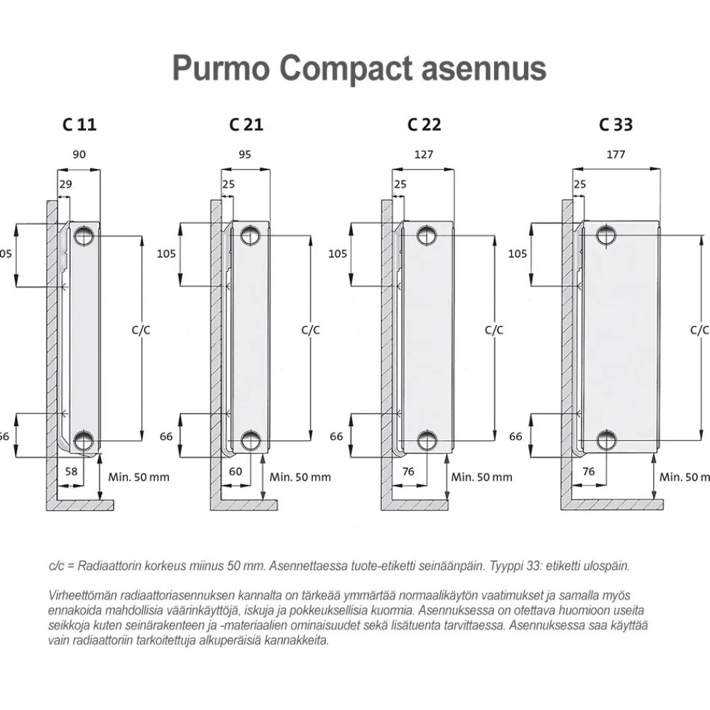 Hot Lämmityspatteri Compact C21, eri kokoja Lämpöpatterit