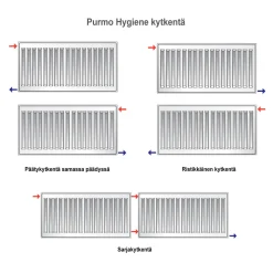 Online Lämmityspatteri Hygiene H10, eri kokoja Lämpöpatterit