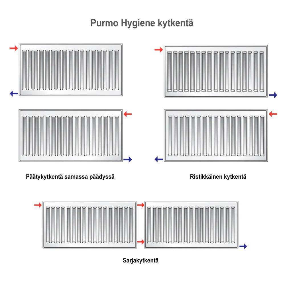 Online Lämmityspatteri Hygiene H10, eri kokoja Lämpöpatterit