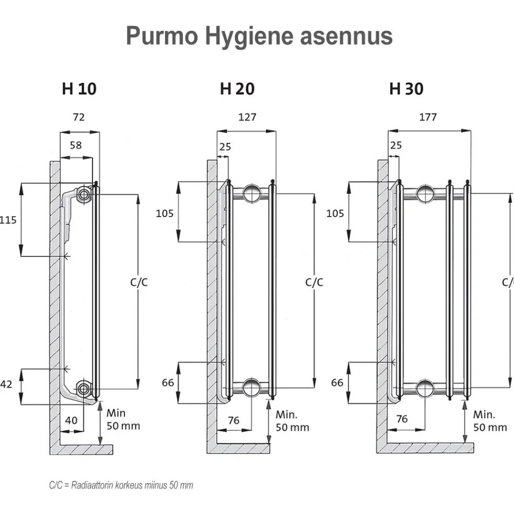 Online Lämmityspatteri Hygiene H10, eri kokoja Lämpöpatterit