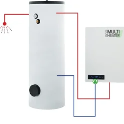 Sale Lämpöpumppu ECO 18 Poistoilmalämpöpumput (Pilp)