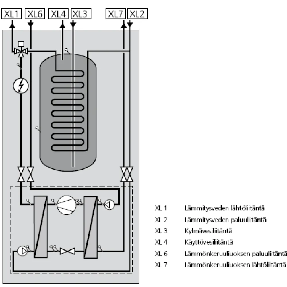 Maalämpöpumppu F1245 6 kW*Nibe Discount
