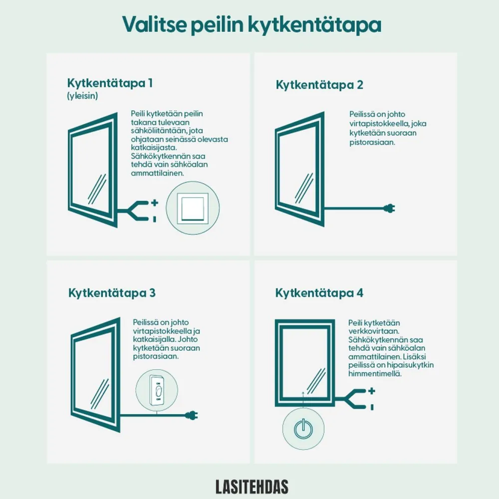 Mittatilauspeili Suomen Lasitehdas, ovaali*Suomen Lasitehdas Oy Best