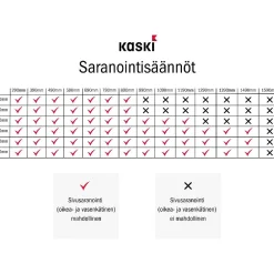 Mökki-ikkuna Kaski MSA, 2-lasinen, A-malli, karmi 96 mm*Kaskipuu Discount