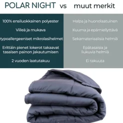 Painopeitto , polyesteri, 135x200cm, eri painoja*Polar Night Sale