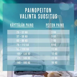 Painopeitto , polyesteri, 135x200cm, eri painoja*Polar Night Sale